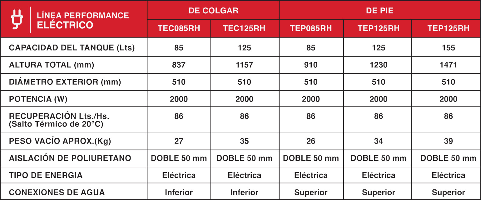 Rheem 125Lt Eléctrico