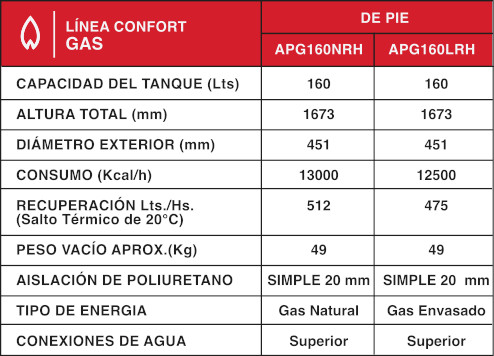 Rheem 160Lts Termotanque